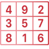 DOB Numerology Calculator